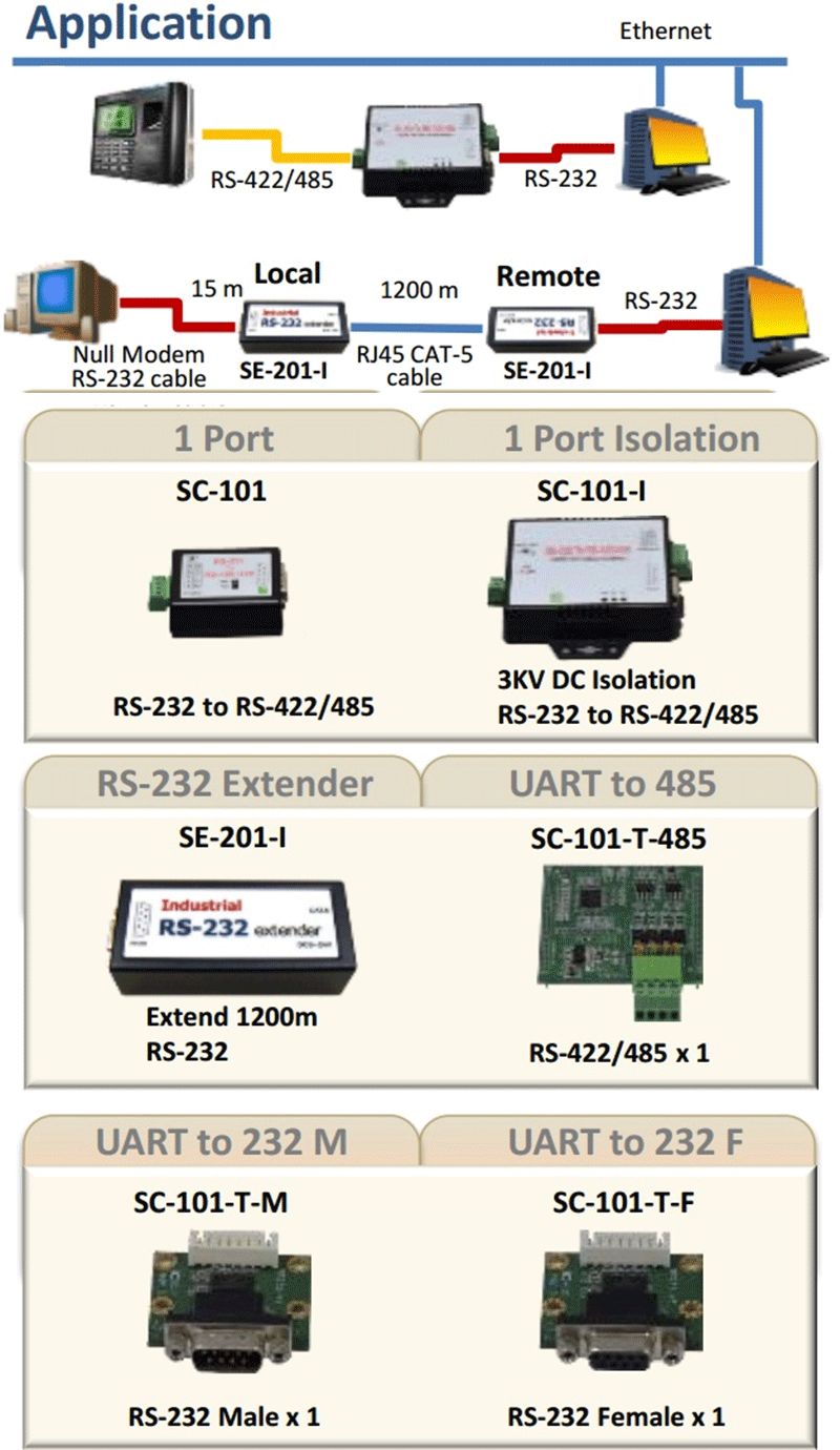 Serial Convertor - RS232 Extender