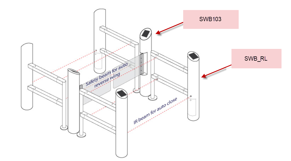  Cổng tự động swing barrier MAGNET SWB_RL 