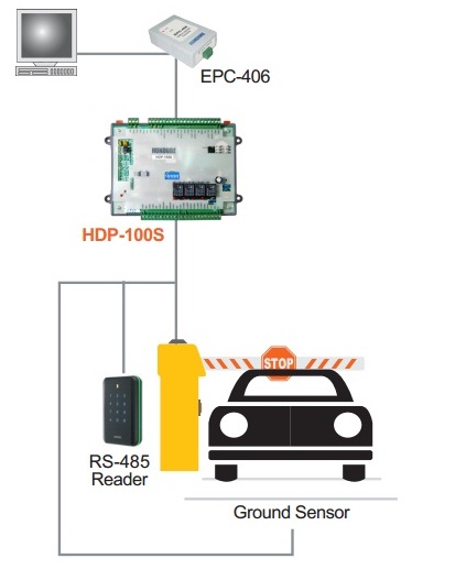 Thiết bị kiểm soát ra vào Hundure HDP-100S, thiết bị kiểm soát bãi đỗ xe giá rẻ