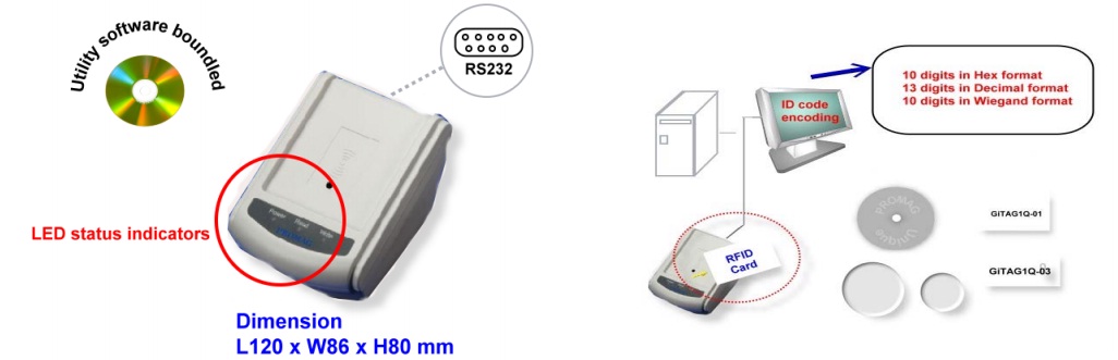 Đầu đọc thẻ RFID 125Khz Promag GPW100 chính hãng, giá tốt