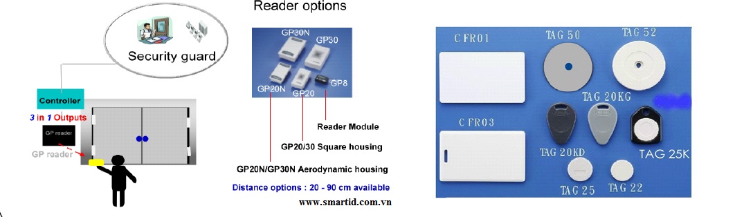 Đầu đọc thẻ RFID EM125Khz khoảng cách xa GP30 Promag, đầu đọc thẻ từ GP30 giá tốt
