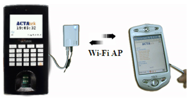Thiết bị kết nối wifi cho máy chấm công kiểm soát cửa ACTAtek