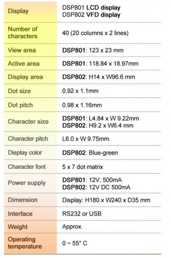 Màn hình hiển thị thông tin cá nhân khách hàng Customer Display - Promag DSP801_DSP802