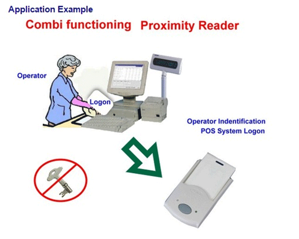 Thiết bị đăng nhập máy POS Promag PCR300