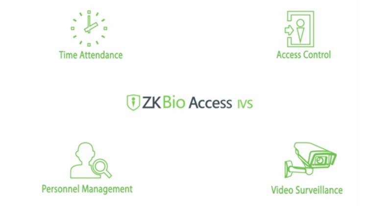 Giải pháp kiểm soát truy cập kết hợp chấm công và cảnh báo sử dụng camera thông minh của ZK kết hợp với phần mềm kiểm soát truy cập ZKBIOACCESS 