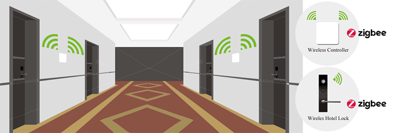 Giải pháp quản lý khách sạn không dây Zigbee