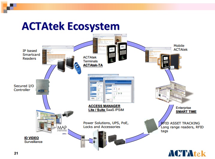 Những tính năng ưu việt của giải pháp chấm công, kiểm soát ra vào, an ninh ứng dụng công nghệ web &Cloud của ACTAtek