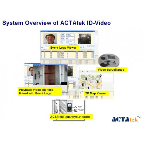 Tích hợp IP-camera cho thiết bị chấm công kiểm soát cửa ACTAtek ID-Video Software Suite