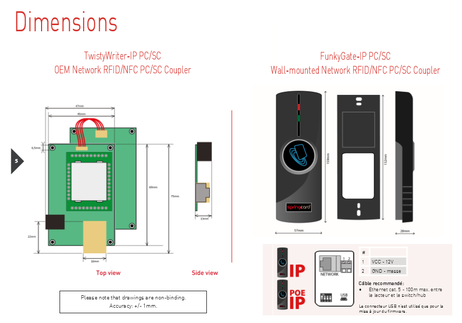 Đầu đọc thẻ NFC/RFID/Contactless SpringCard FunkyGate-IP PC/SC